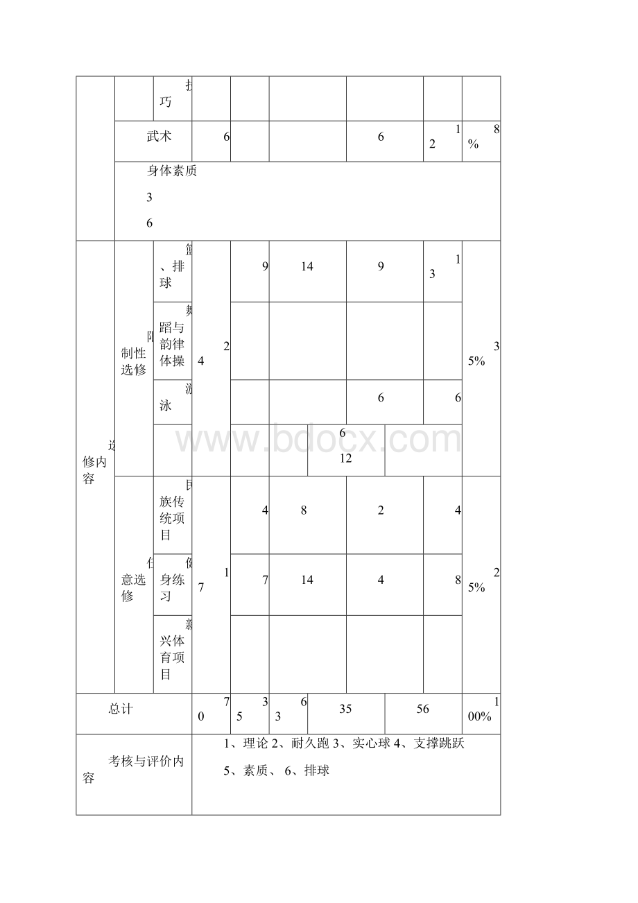 高二年级第一学期体育与健康教学进度表Word格式文档下载.docx_第2页