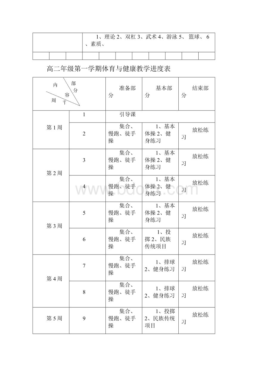 高二年级第一学期体育与健康教学进度表Word格式文档下载.docx_第3页