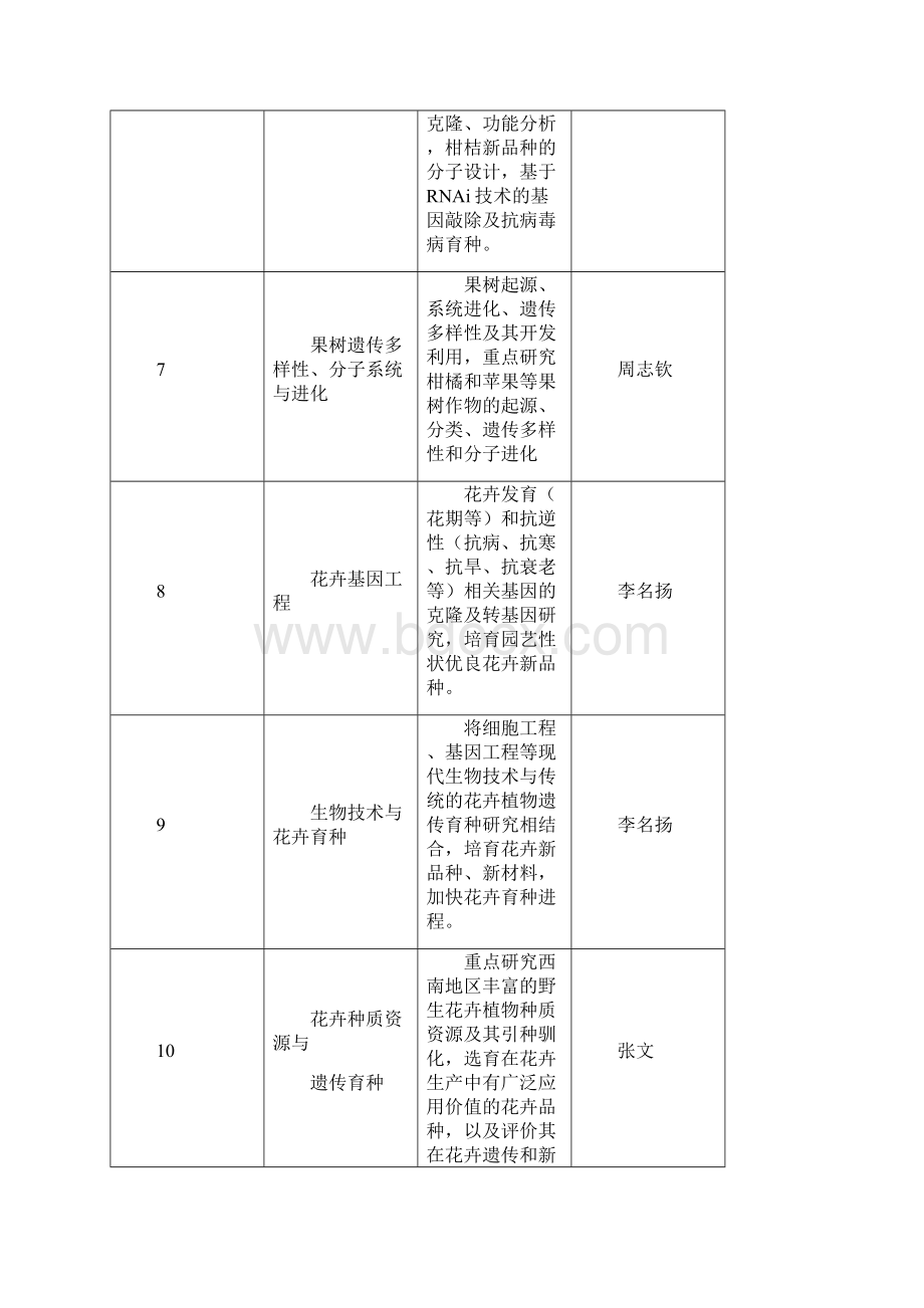 园艺学博士培养方案Word格式文档下载.docx_第3页