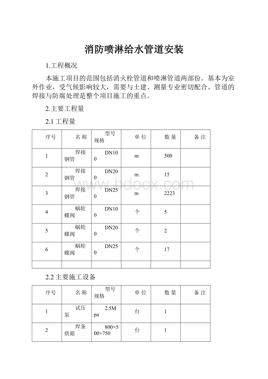 消防喷淋给水管道安装Word格式文档下载.docx