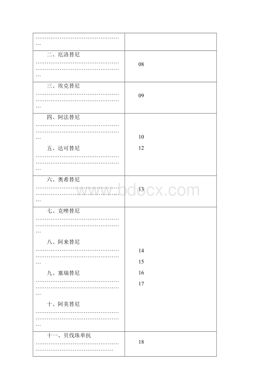 国家卫健委发布最新型抗肿瘤药物临床应用指导原则最全版.docx_第2页