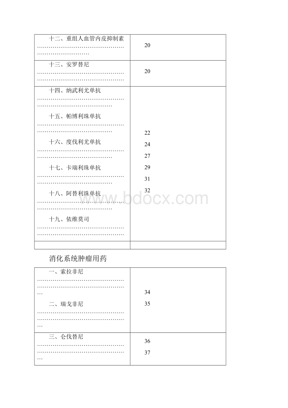 国家卫健委发布最新型抗肿瘤药物临床应用指导原则最全版.docx_第3页