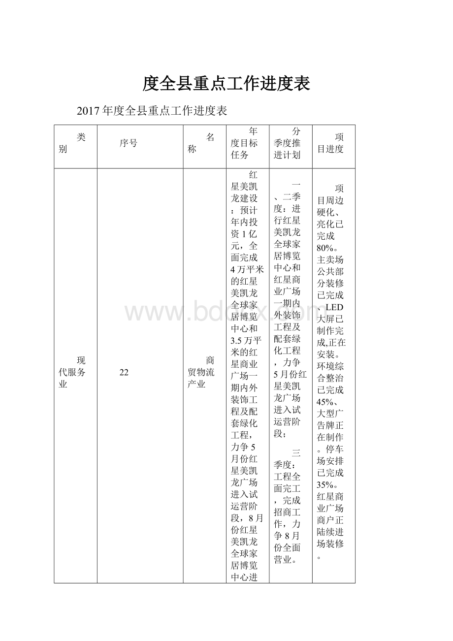 度全县重点工作进度表Word下载.docx