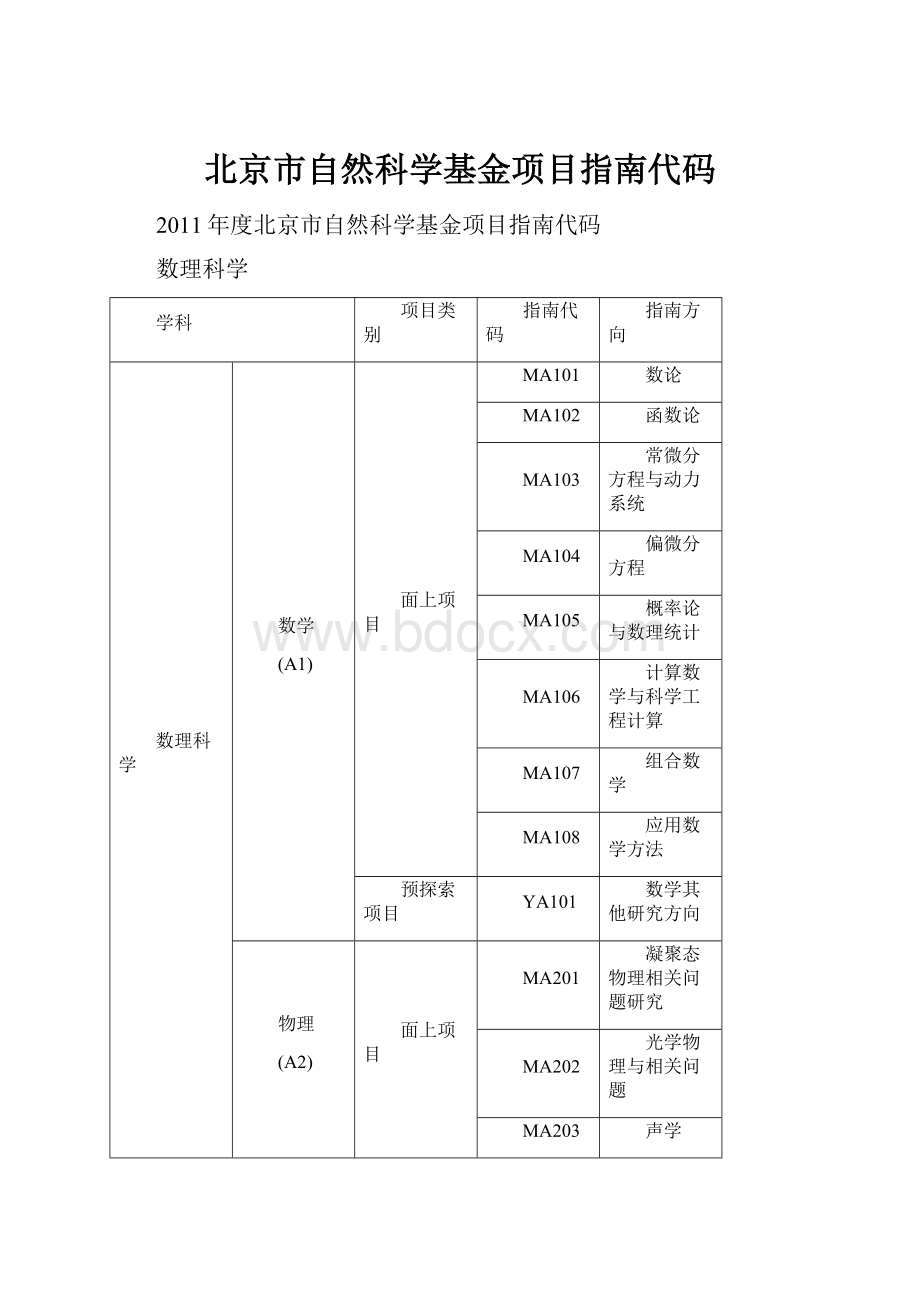 北京市自然科学基金项目指南代码.docx