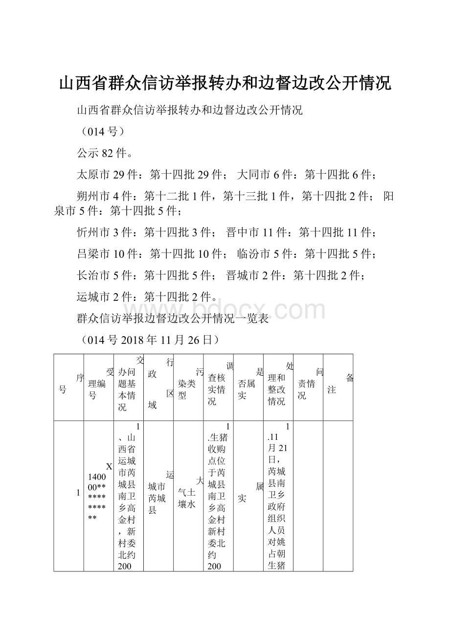 山西省群众信访举报转办和边督边改公开情况.docx