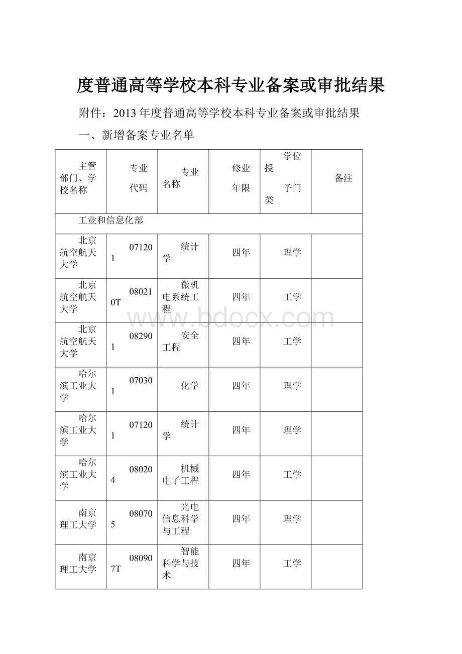 度普通高等学校本科专业备案或审批结果Word文档下载推荐.docx