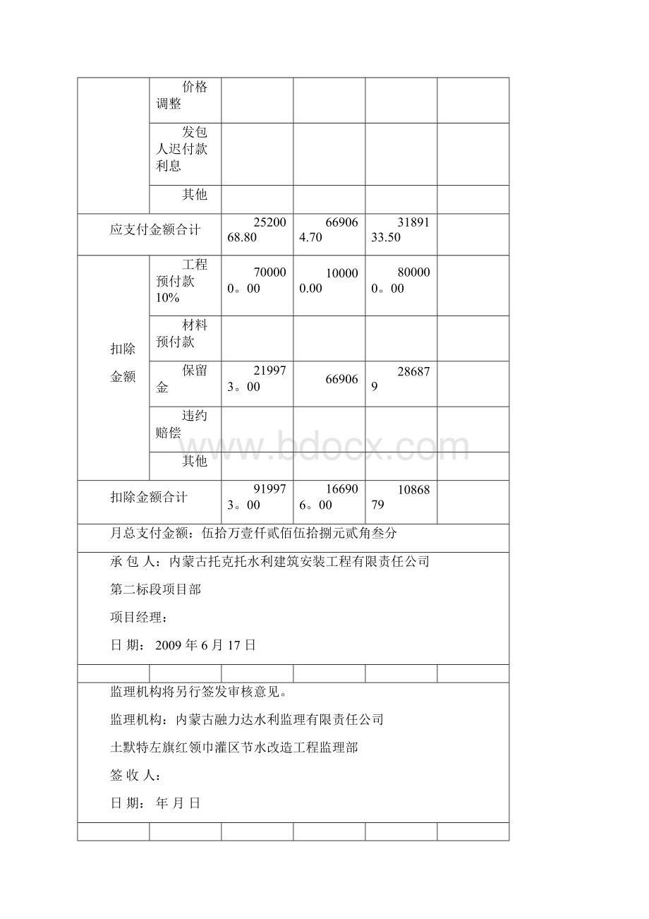 工程价款月支付申请书全部资料用心整理精品资料.docx_第3页