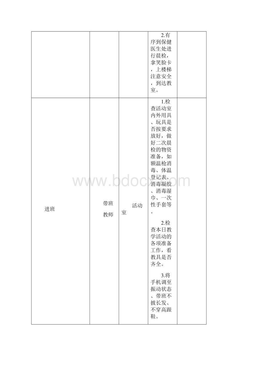 新冠疫情之下幼儿园教师一日工作程序规范.docx_第2页