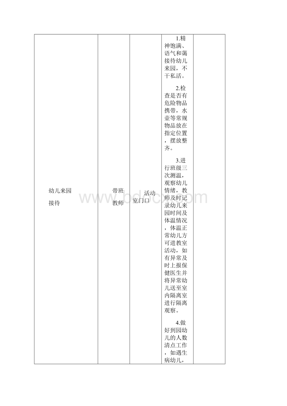 新冠疫情之下幼儿园教师一日工作程序规范.docx_第3页