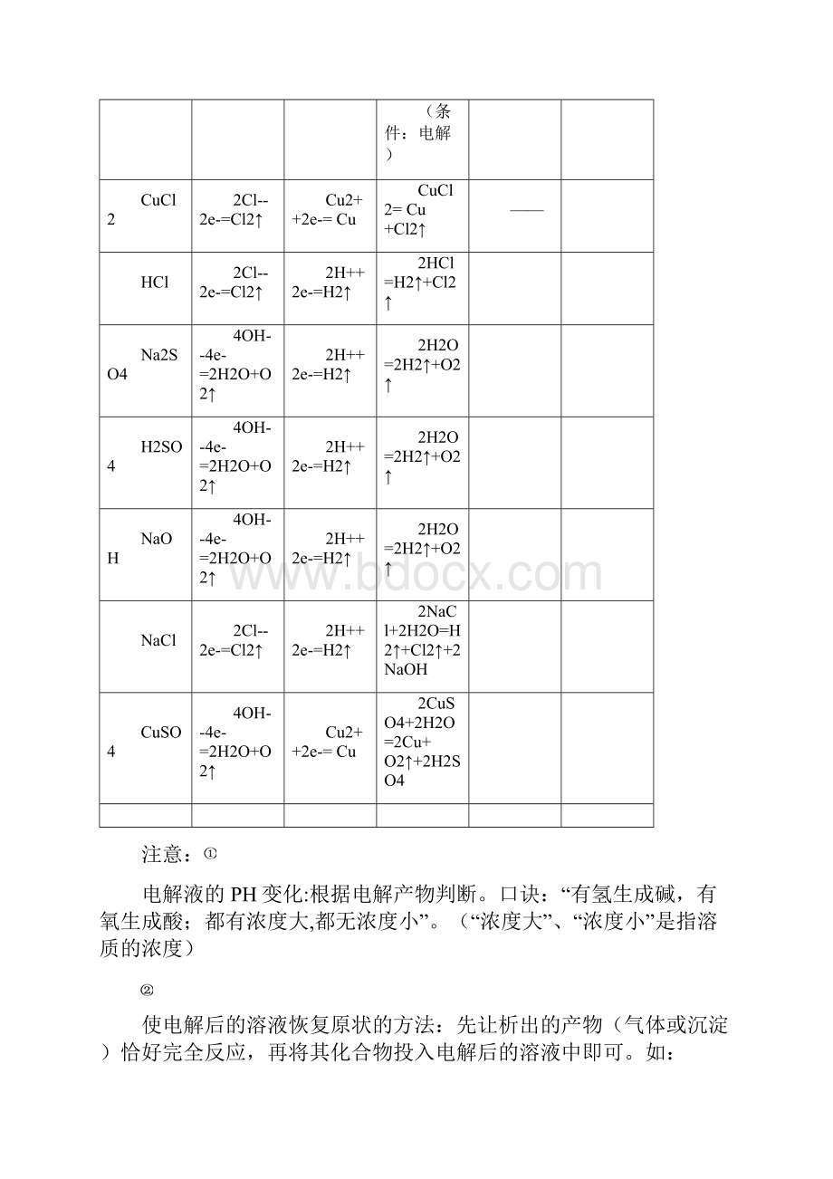 电解池.docx_第3页