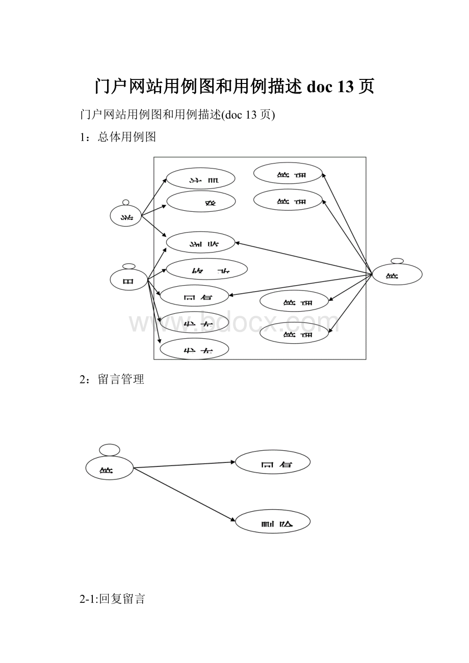 门户网站用例图和用例描述doc 13页Word下载.docx_第1页