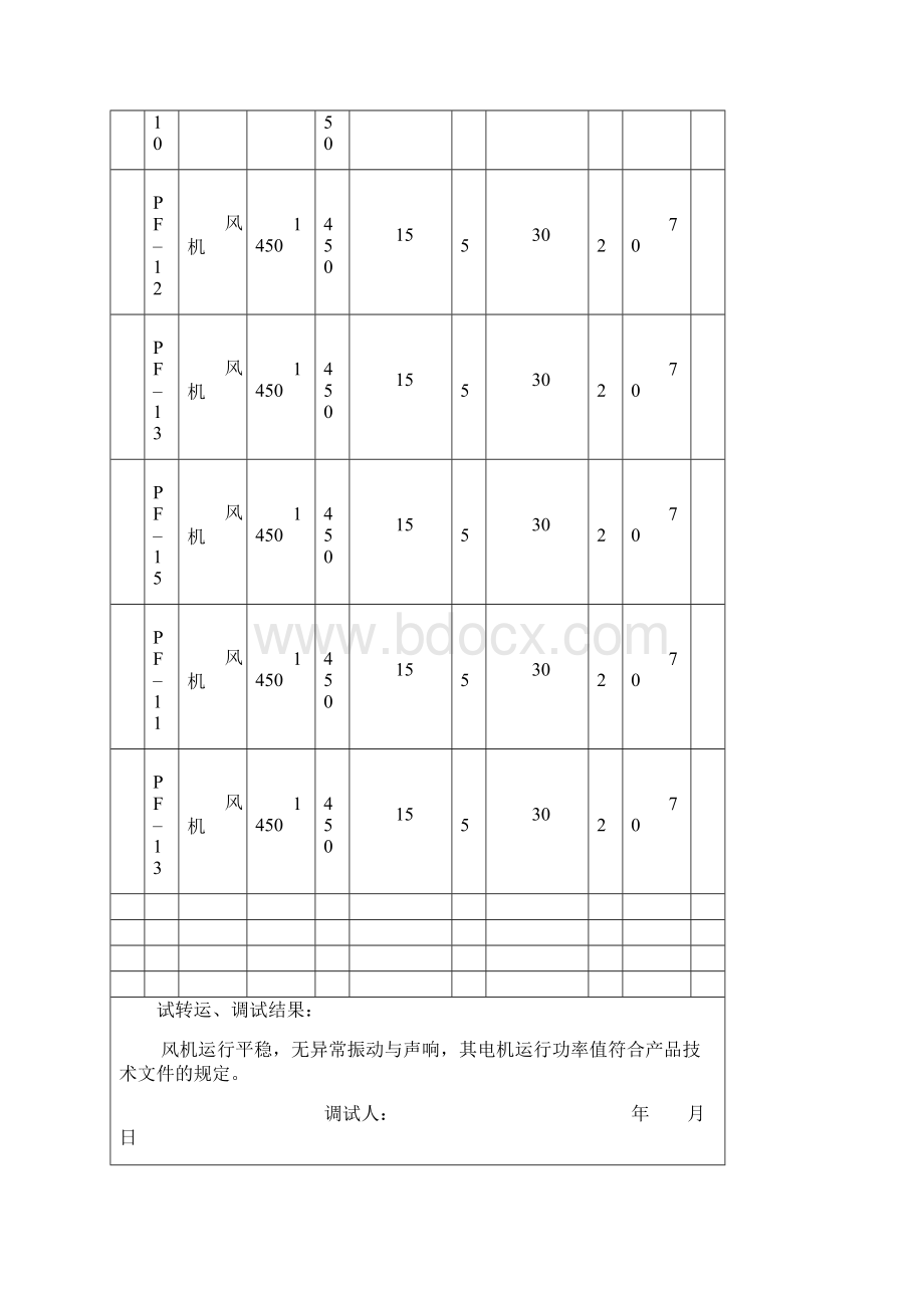 设备单机试运转调试记录Word文档下载推荐.docx_第2页