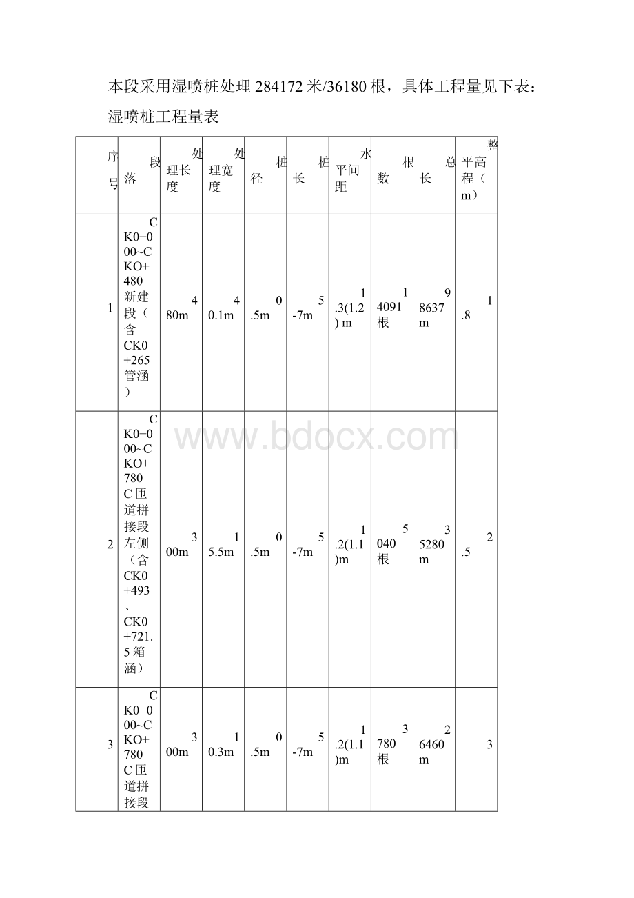 江阴长江公路大桥九圩连接线改造工程首件.docx_第2页