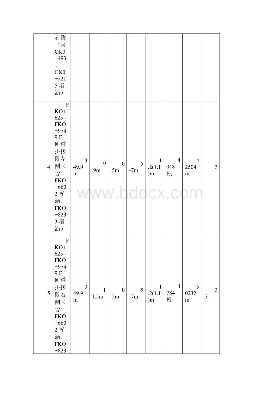 江阴长江公路大桥九圩连接线改造工程首件.docx_第3页