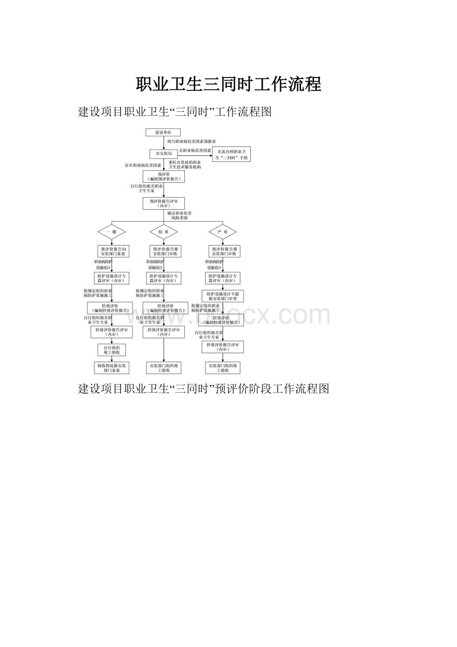 职业卫生三同时工作流程文档格式.docx_第1页