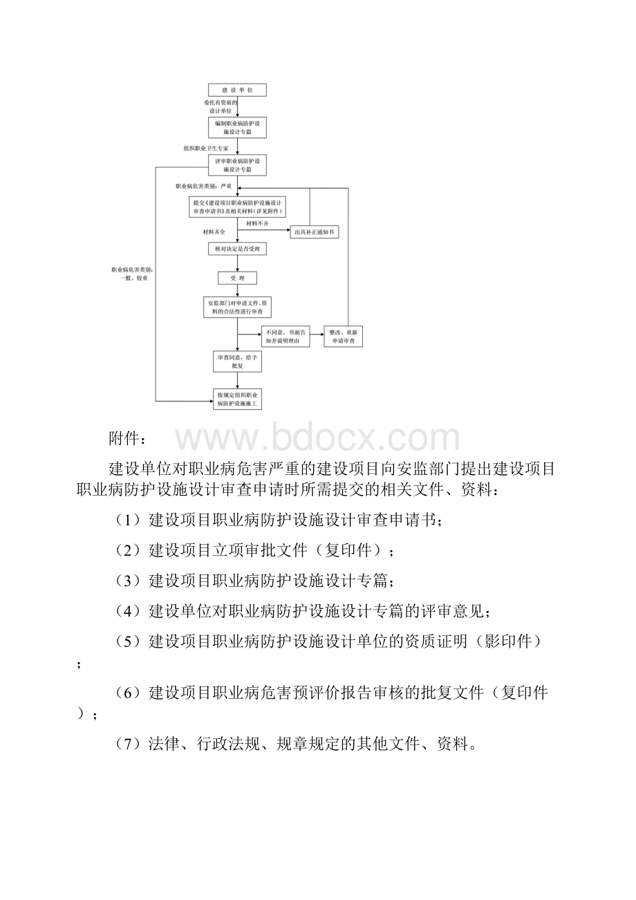 职业卫生三同时工作流程文档格式.docx_第3页