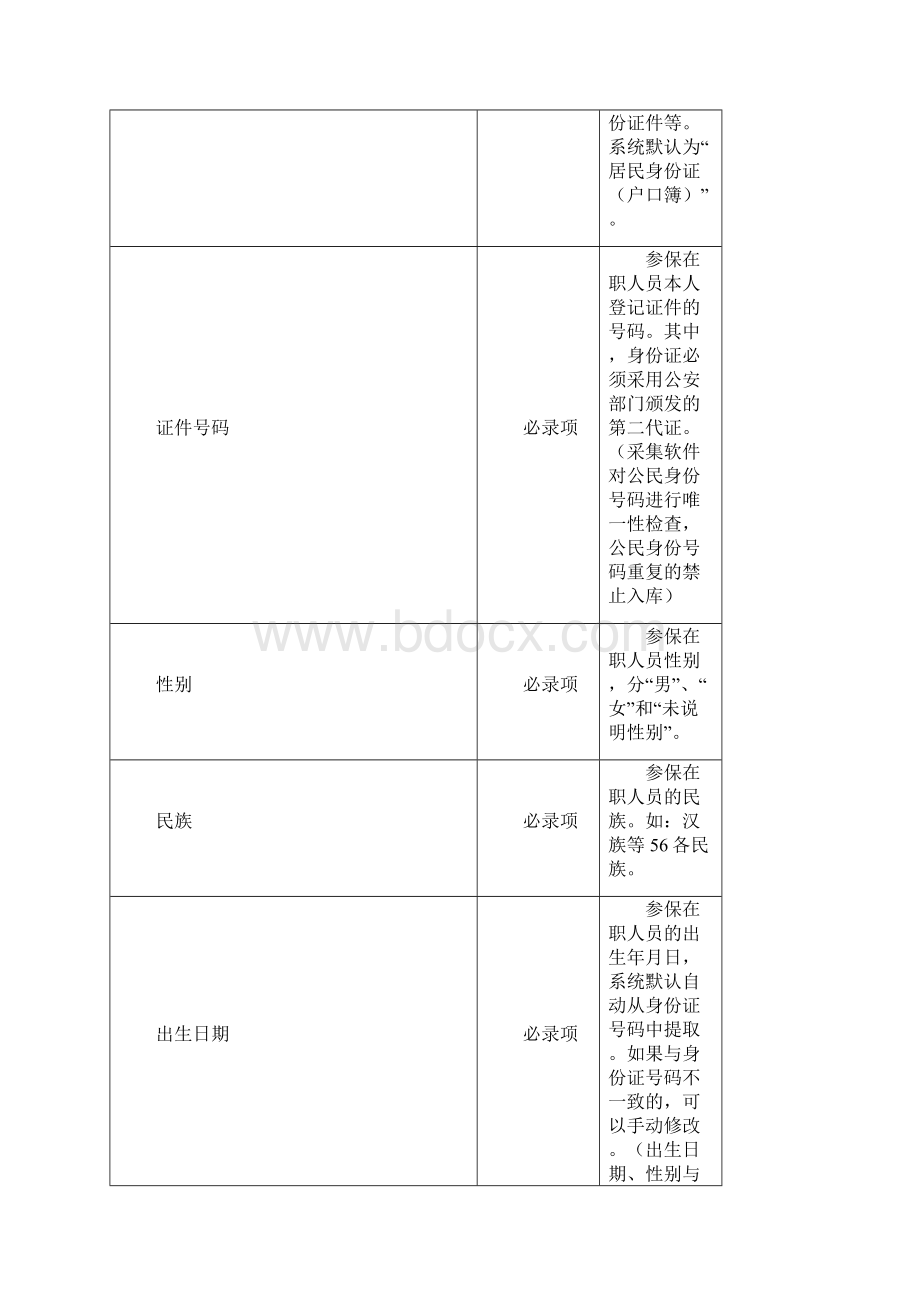 在职人员采集信息指标.docx_第2页