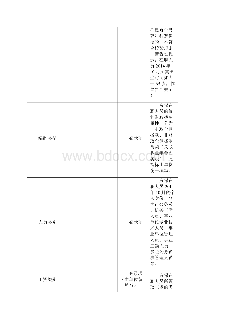 在职人员采集信息指标.docx_第3页