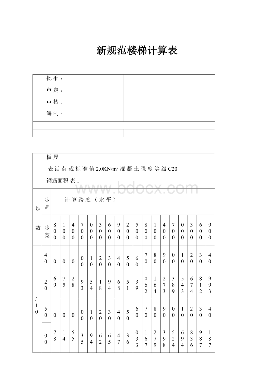 新规范楼梯计算表Word文档格式.docx_第1页