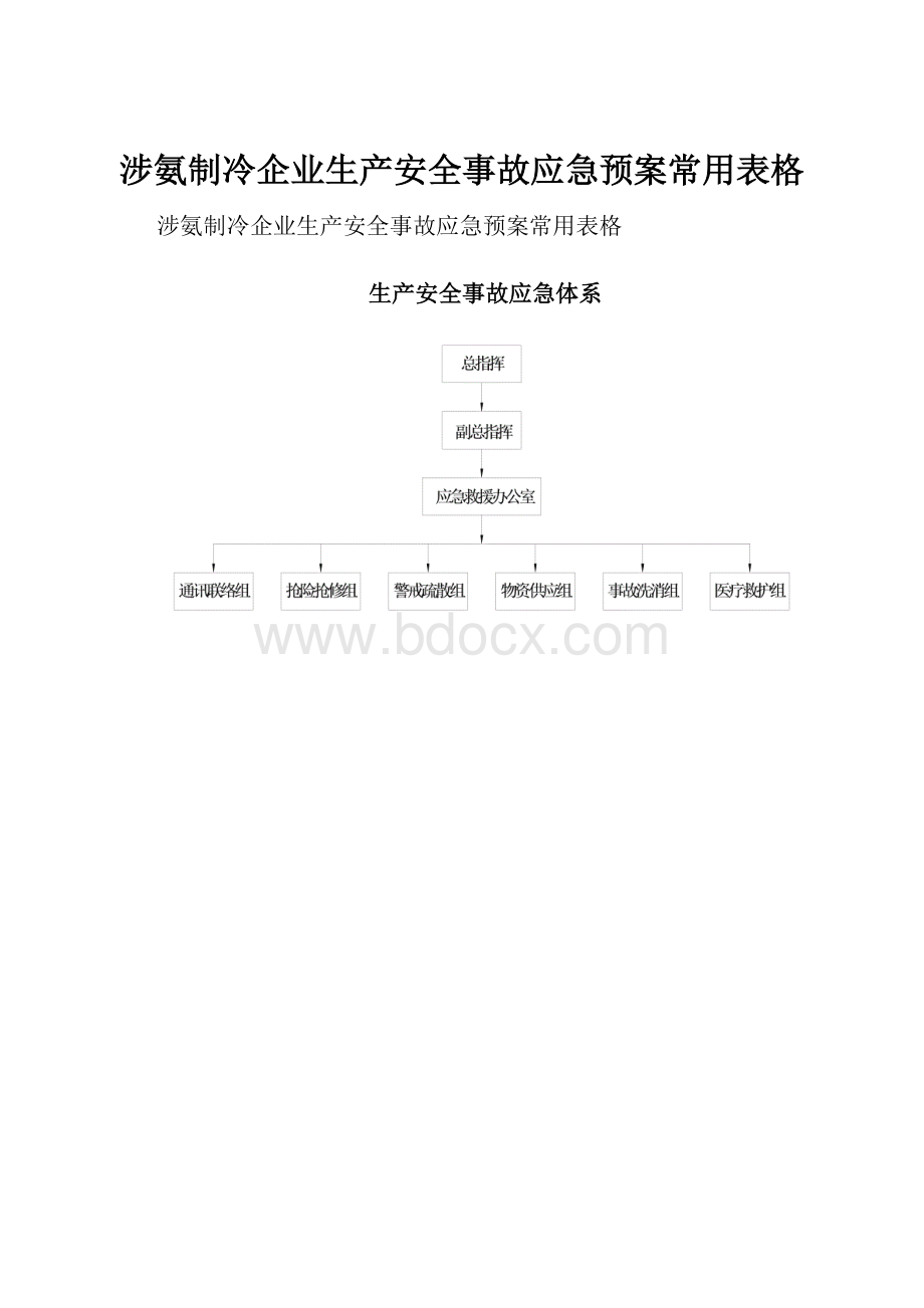 涉氨制冷企业生产安全事故应急预案常用表格.docx