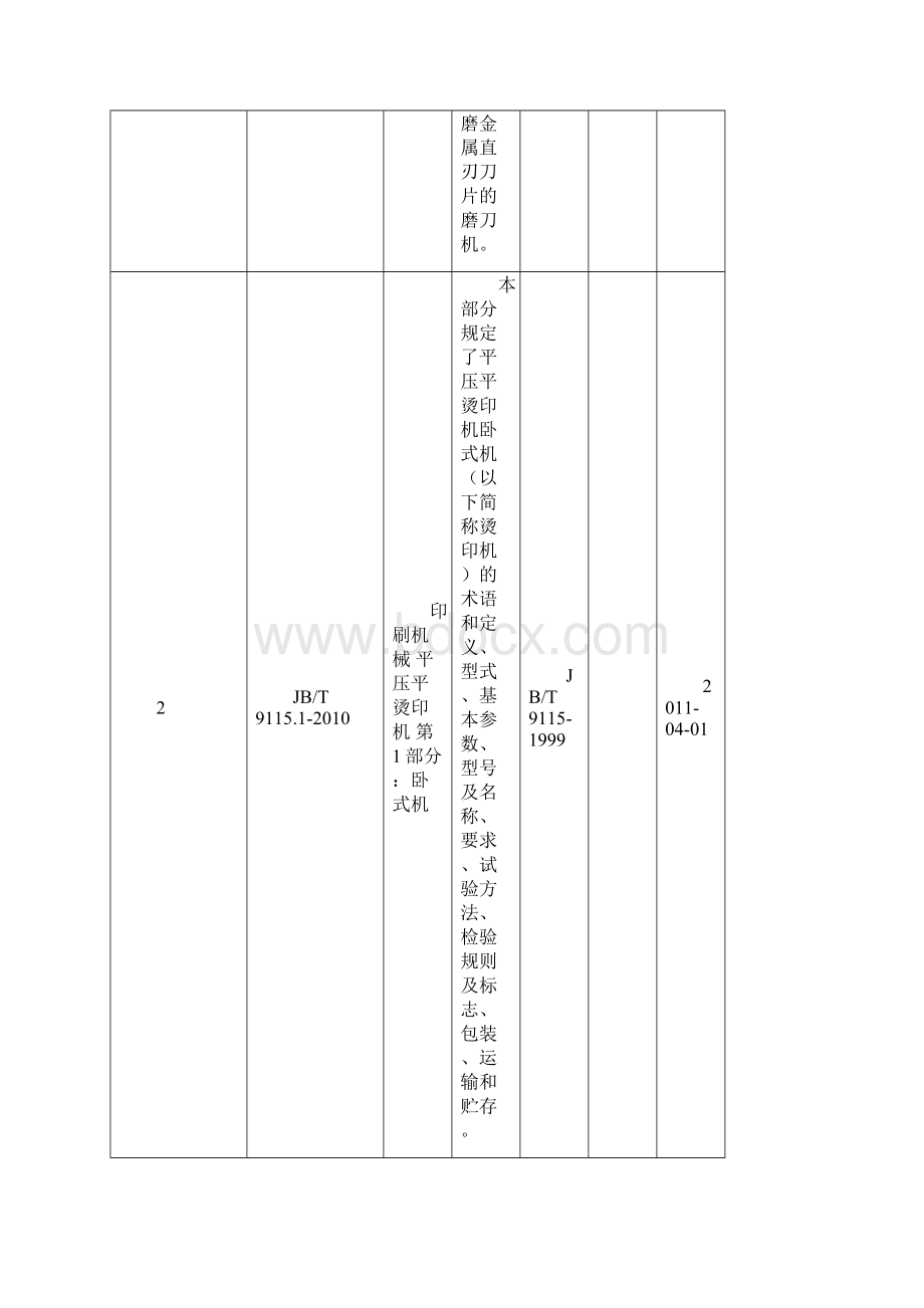 359种行业标准.docx_第2页