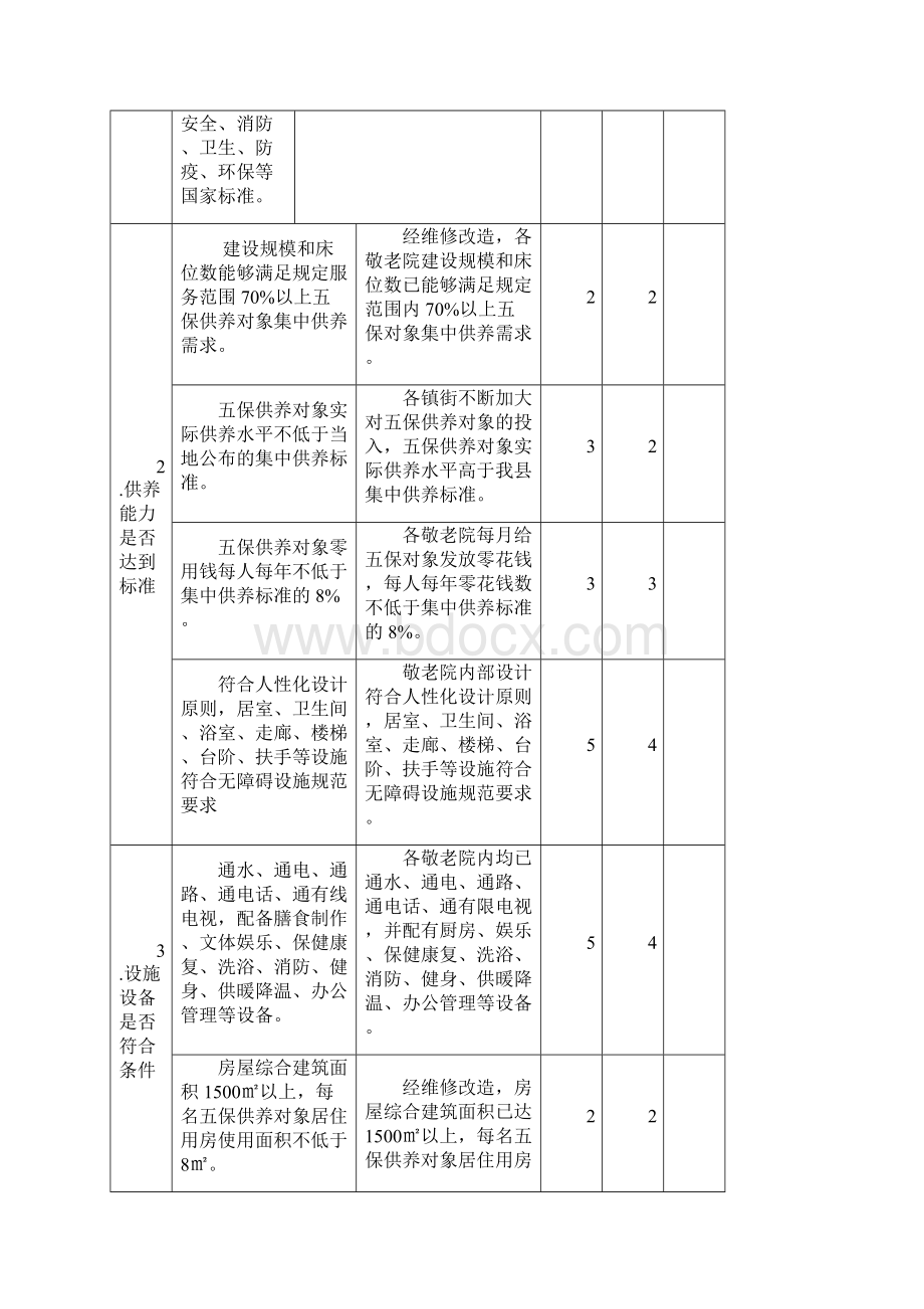 临朐财政支出绩效评价报告文档格式.docx_第3页