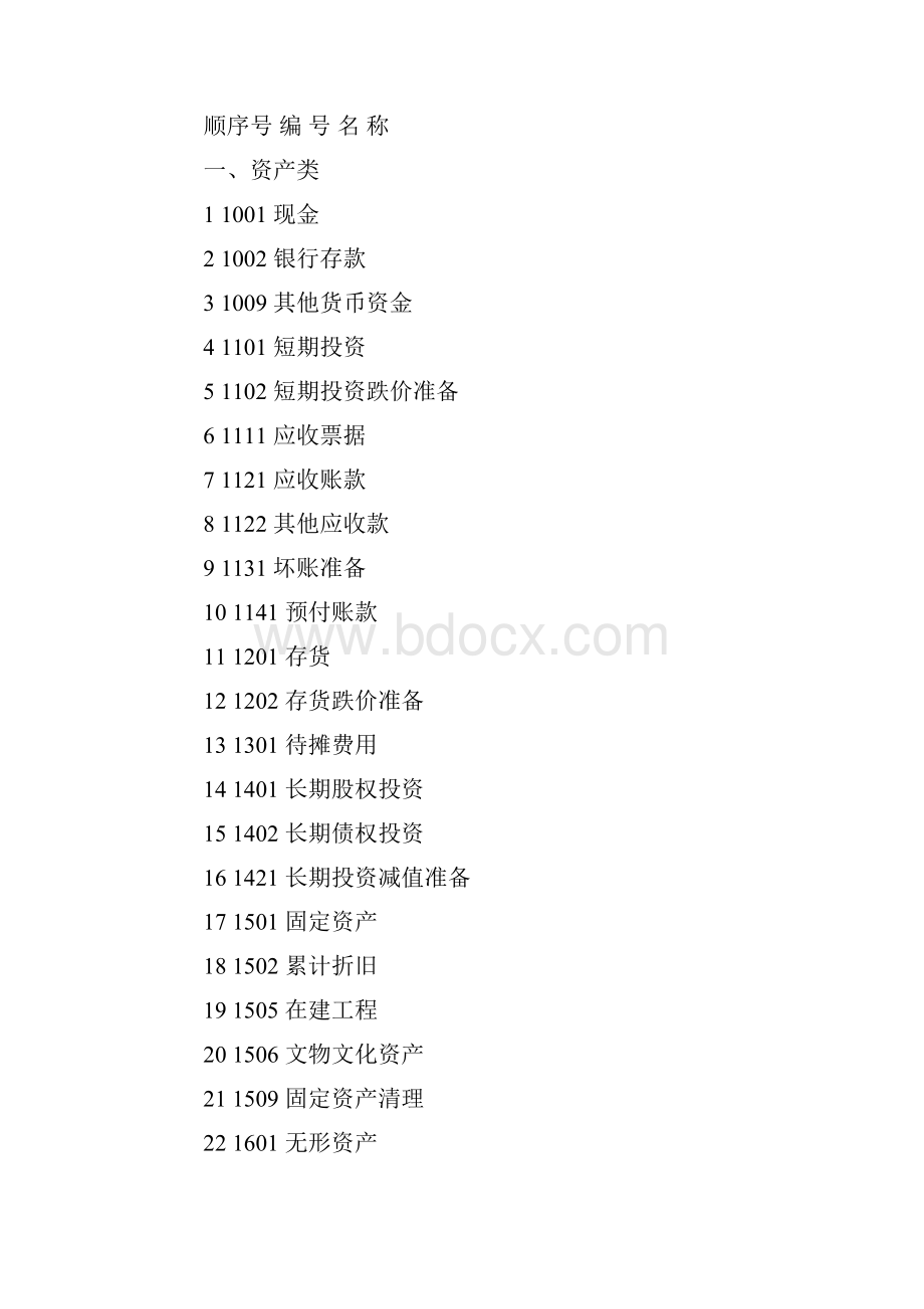 民间非营利组织会计制度会计科目和会计报表.docx_第2页