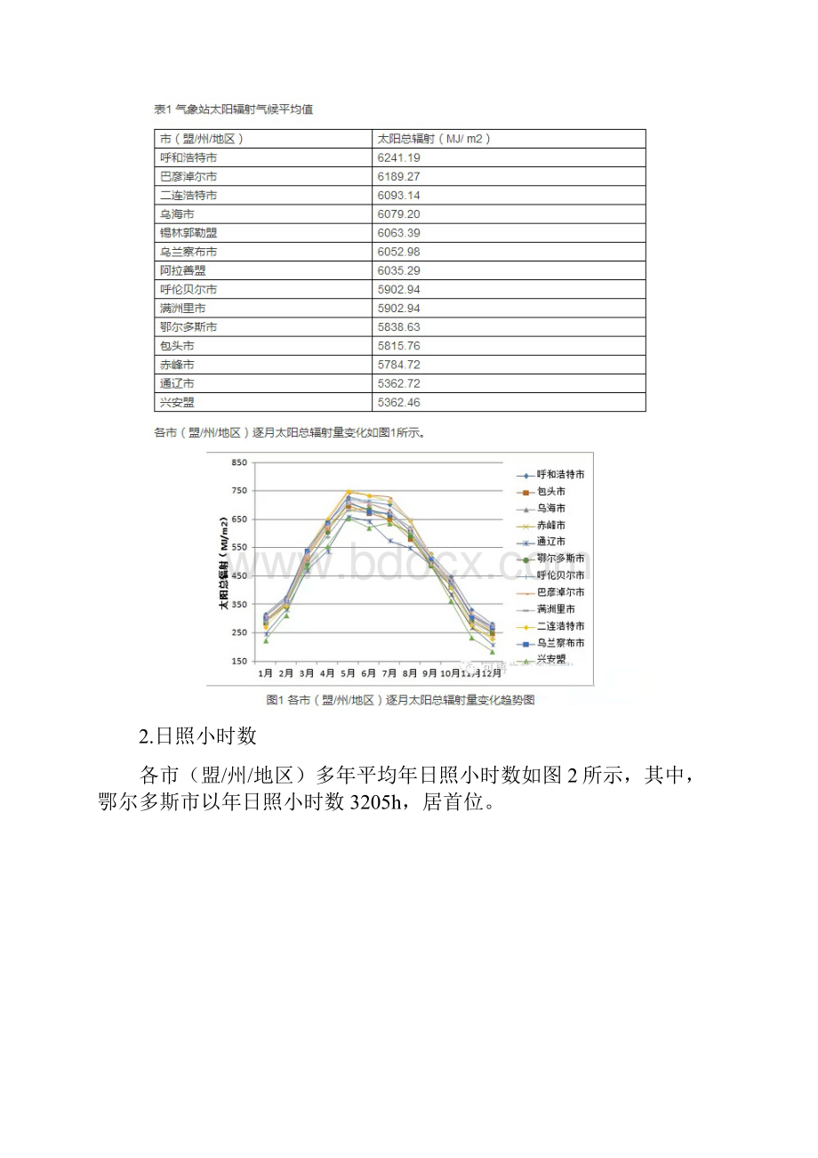 内蒙古自治区光资源深度分析docx425.docx_第2页