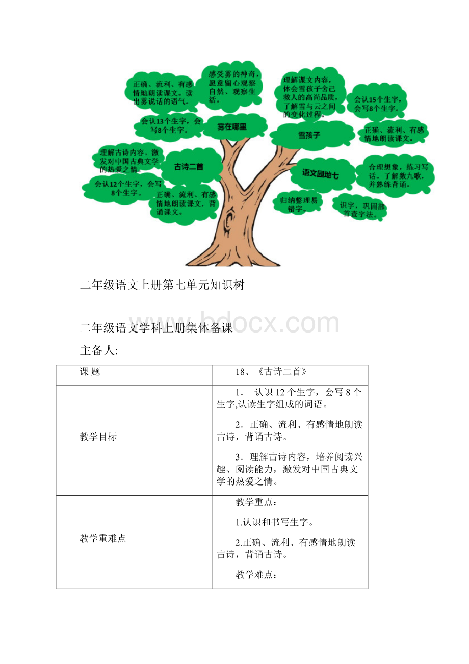 部编二年级上册语文第七单元.docx_第3页