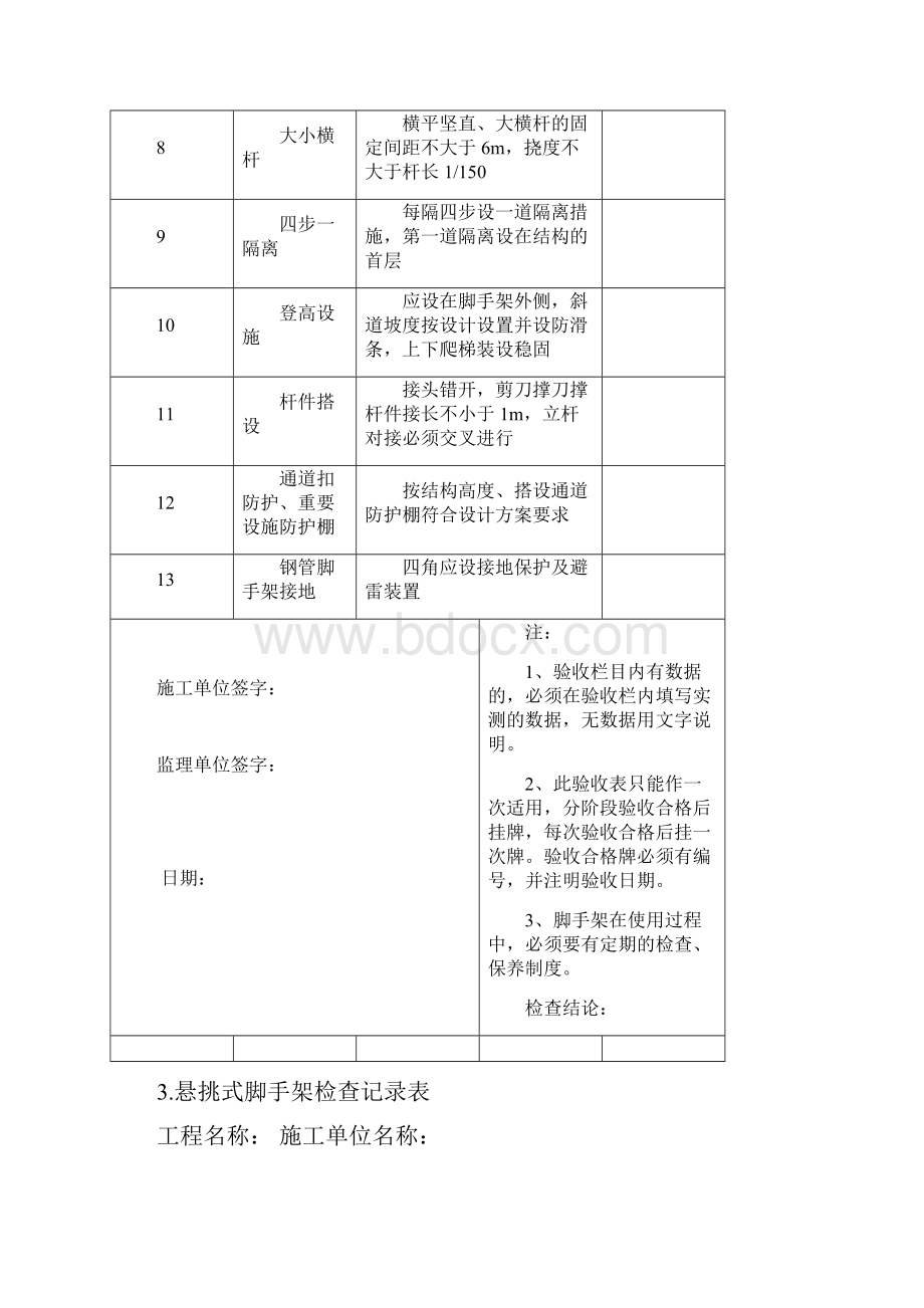 各种脚手架验收记录表Word格式文档下载.docx_第2页