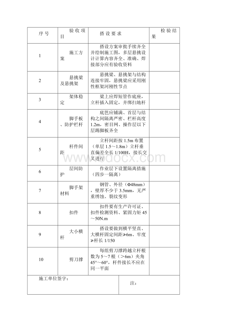 各种脚手架验收记录表Word格式文档下载.docx_第3页