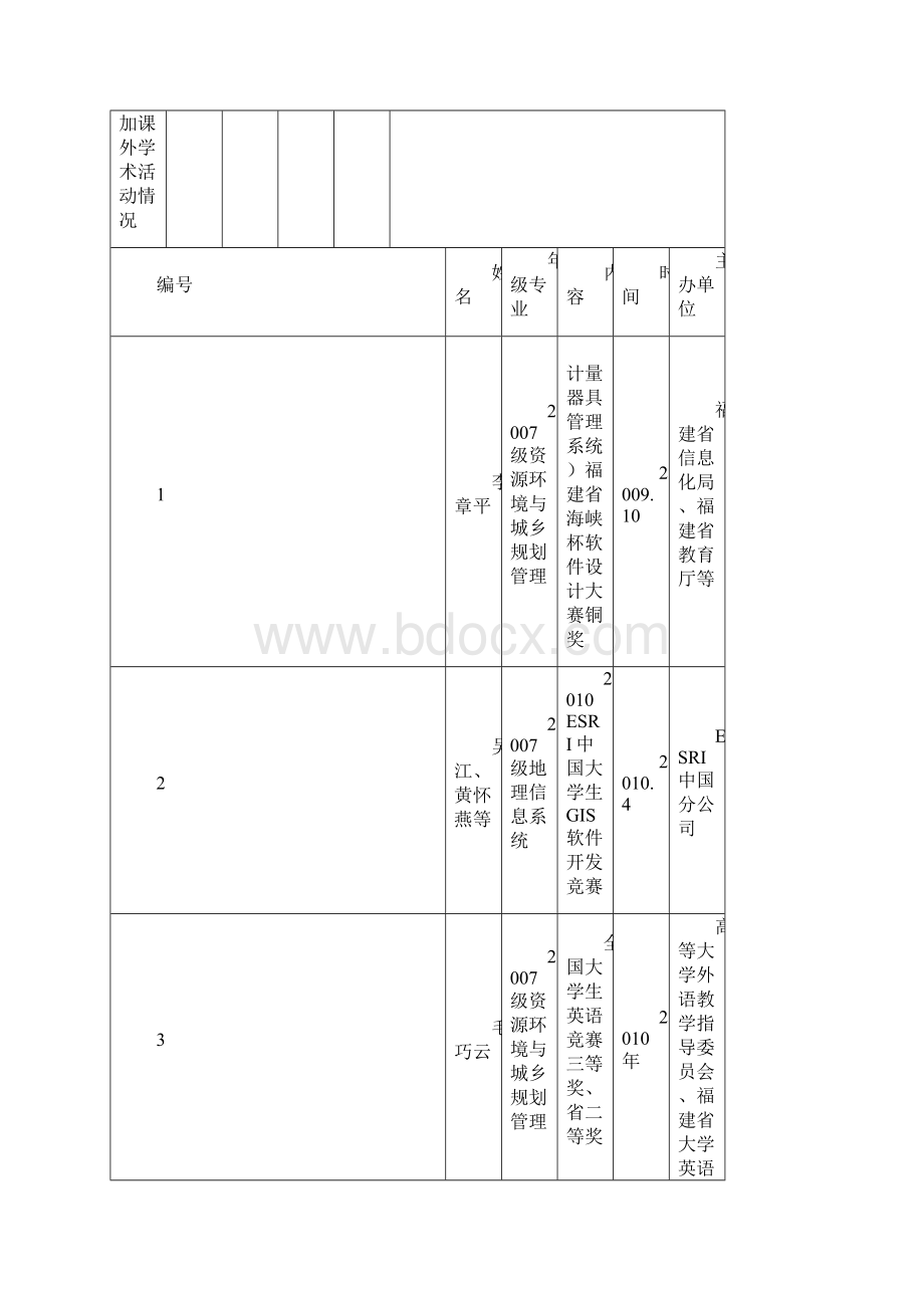 1011学年全国高校教学基本状态数据库.docx_第2页