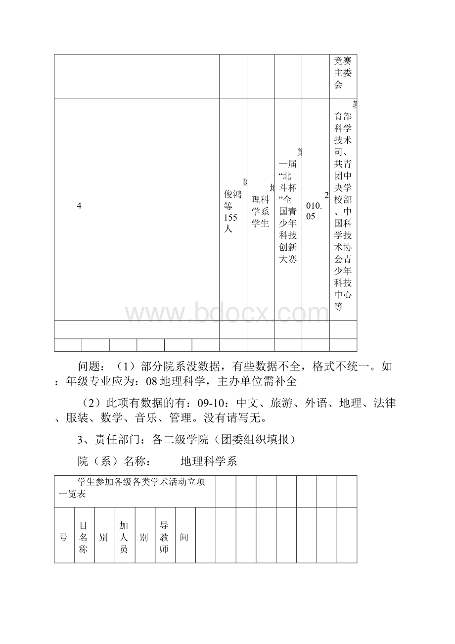 1011学年全国高校教学基本状态数据库.docx_第3页