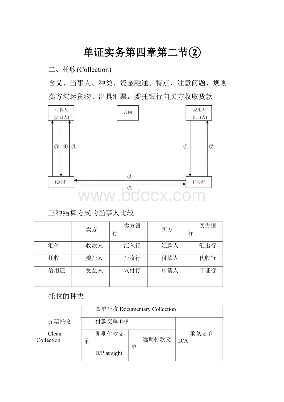 单证实务第四章第二节②文档格式.docx