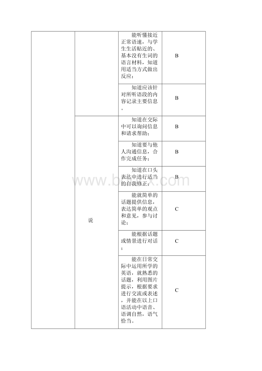 英语听力口语考试说明.docx_第2页