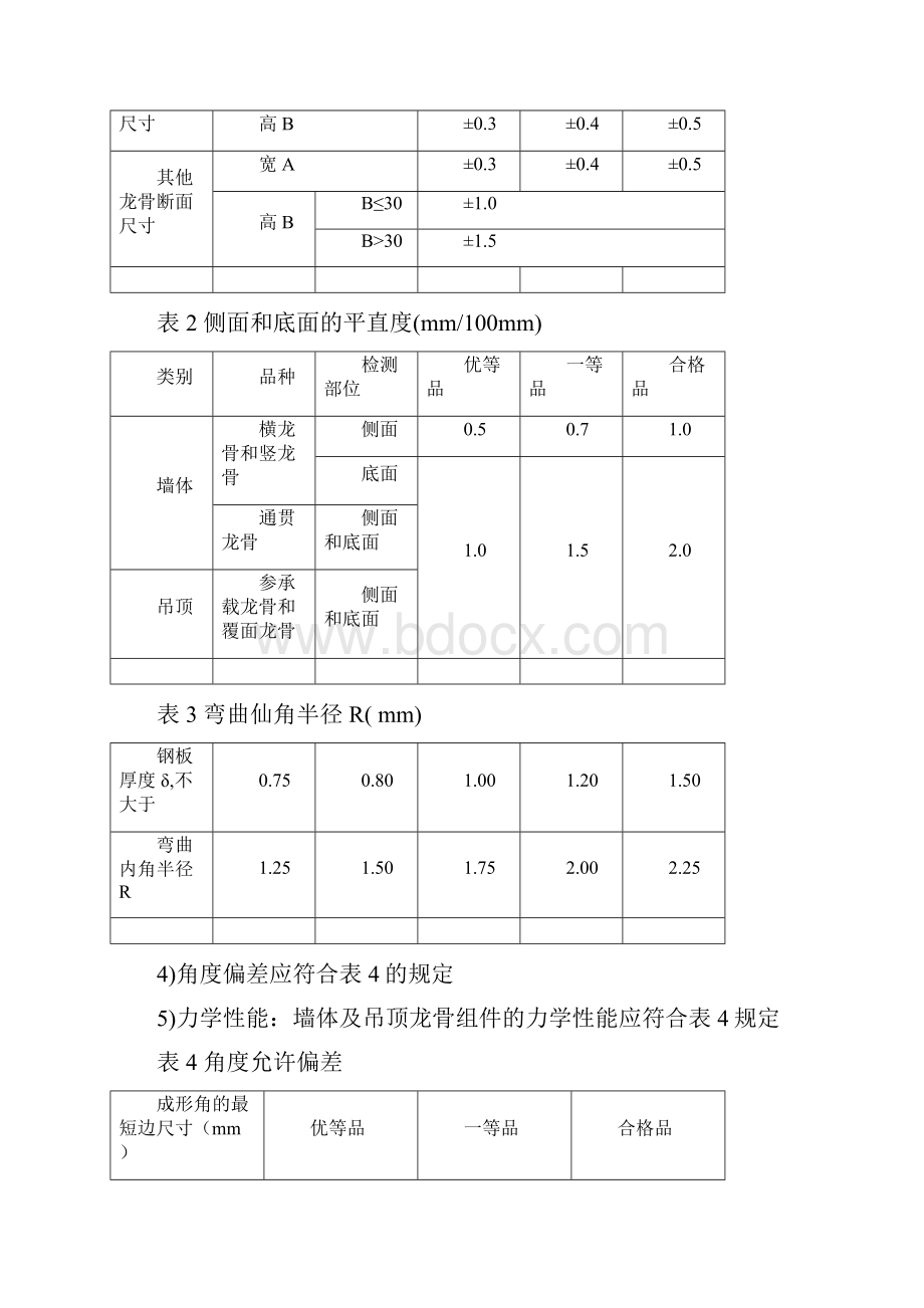 暗架轻钢龙骨吊顶施工设计方案Word格式.docx_第3页