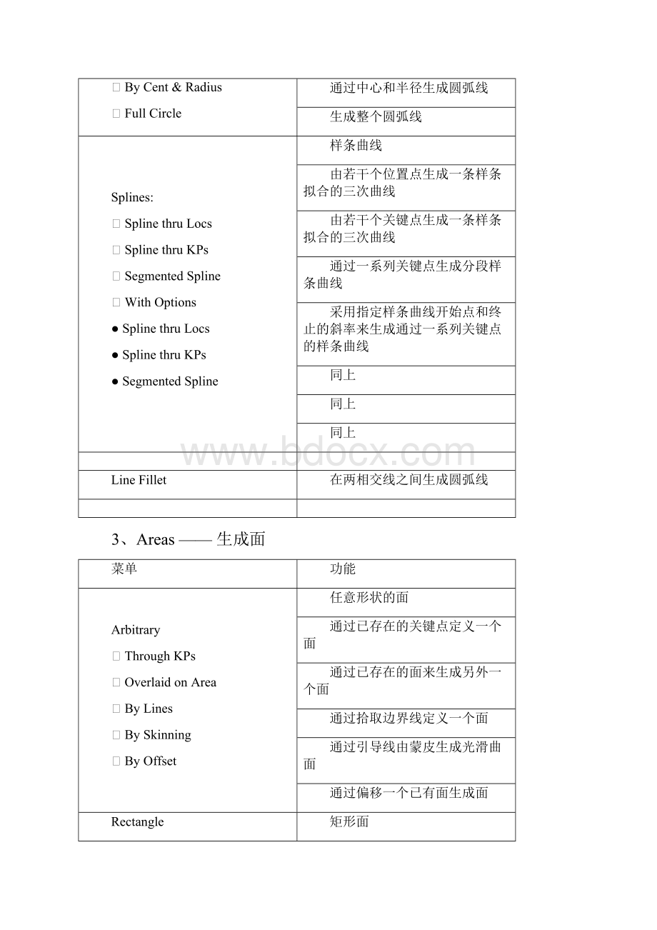 ANSYS12操作常用菜单中英文对照完整版.docx_第3页