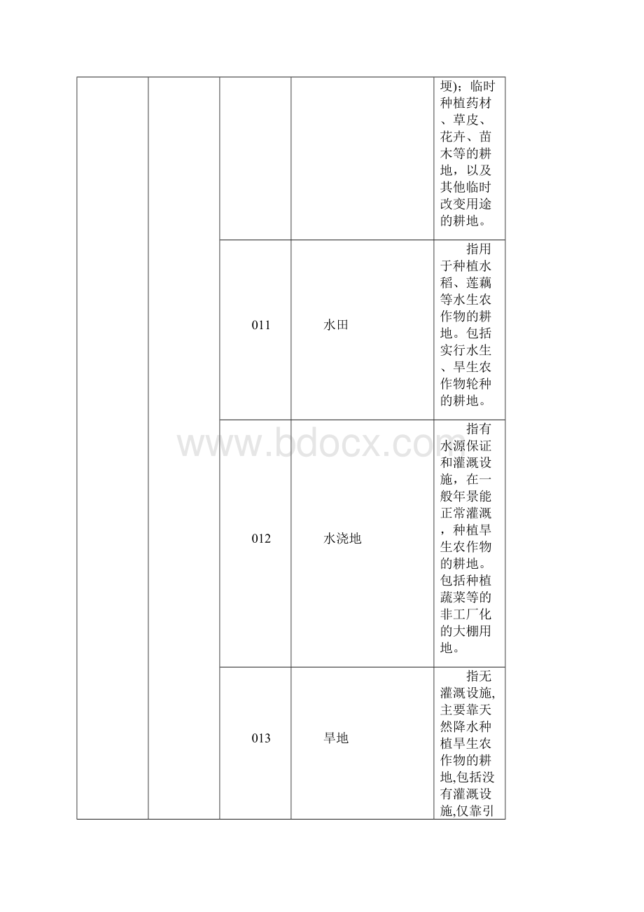 全国土地用途分类表Word文档下载推荐.docx_第2页