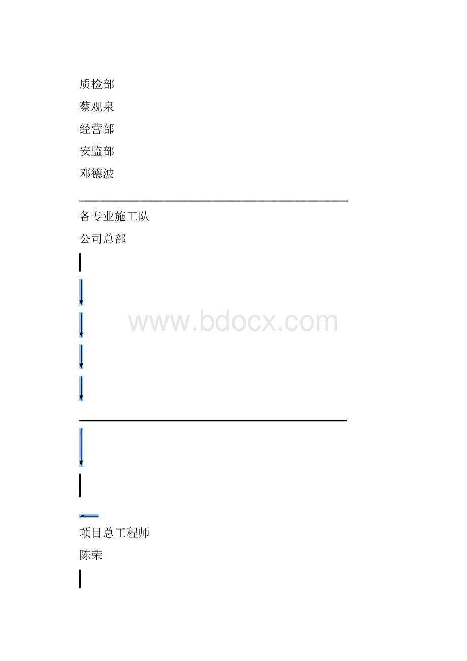 质量保证体系.docx_第2页