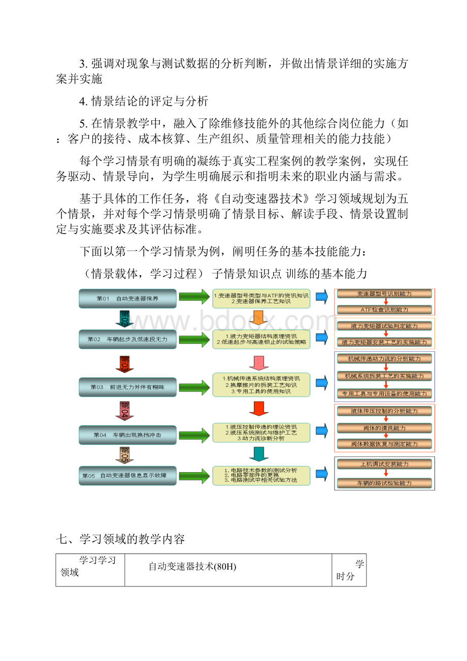 自动变速器技术学习领域标准Word下载.docx_第3页