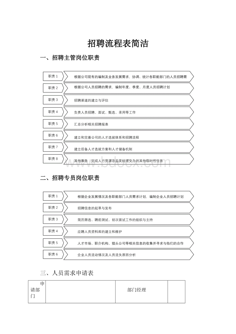 招聘流程表简洁.docx