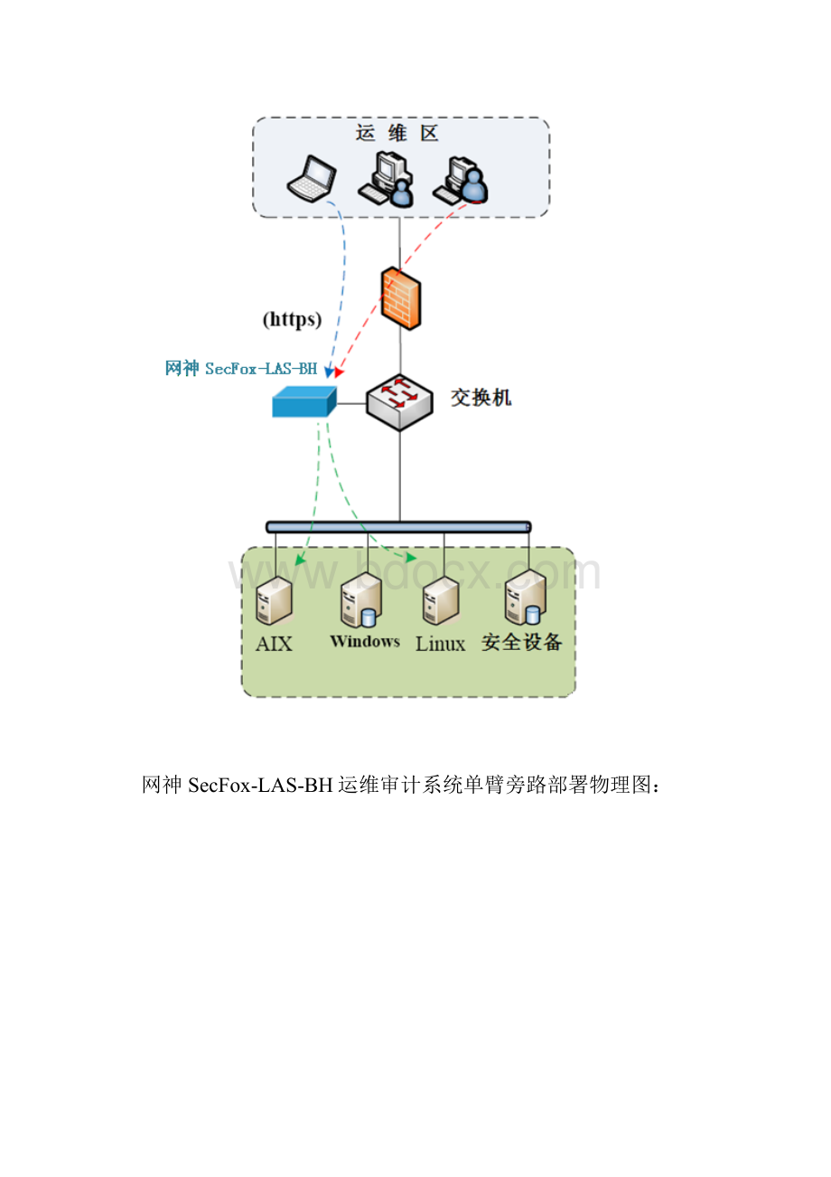 产品安装调试实施方案Word文档格式.docx_第2页