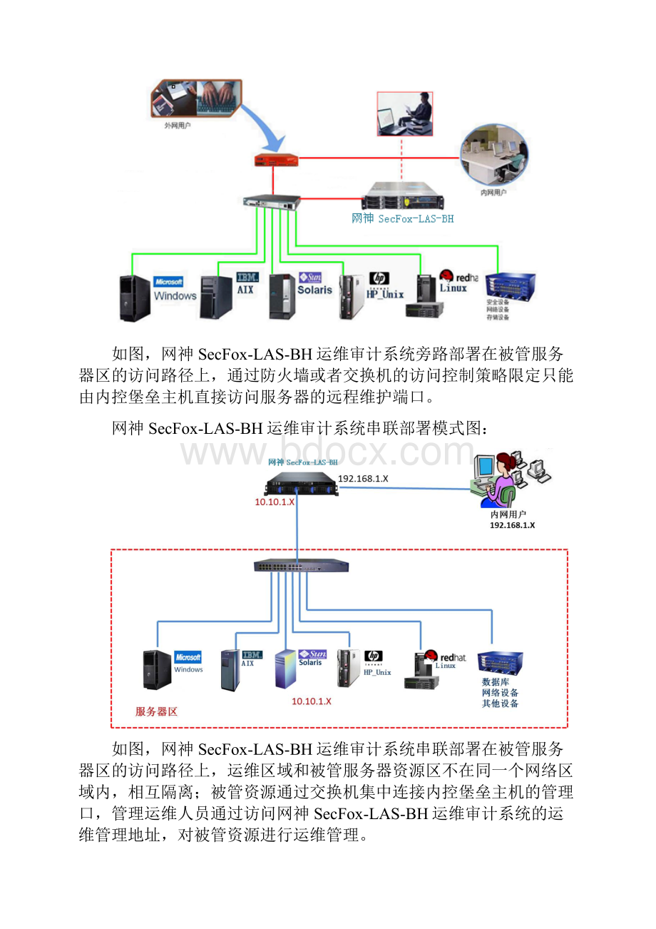 产品安装调试实施方案Word文档格式.docx_第3页