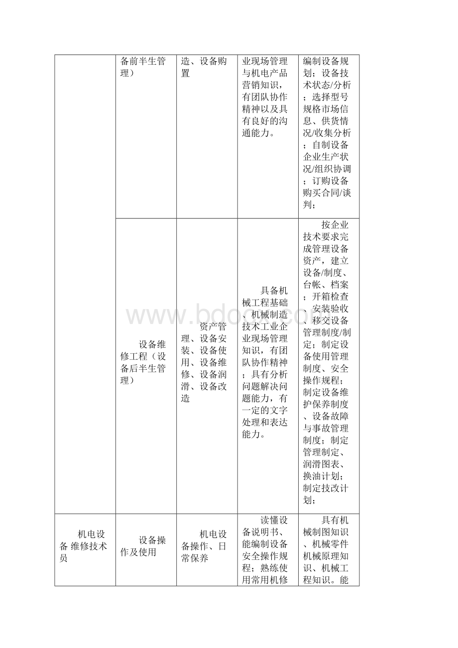 机电设备管理与维修专业顶岗实习指导书讲解Word文件下载.docx_第3页