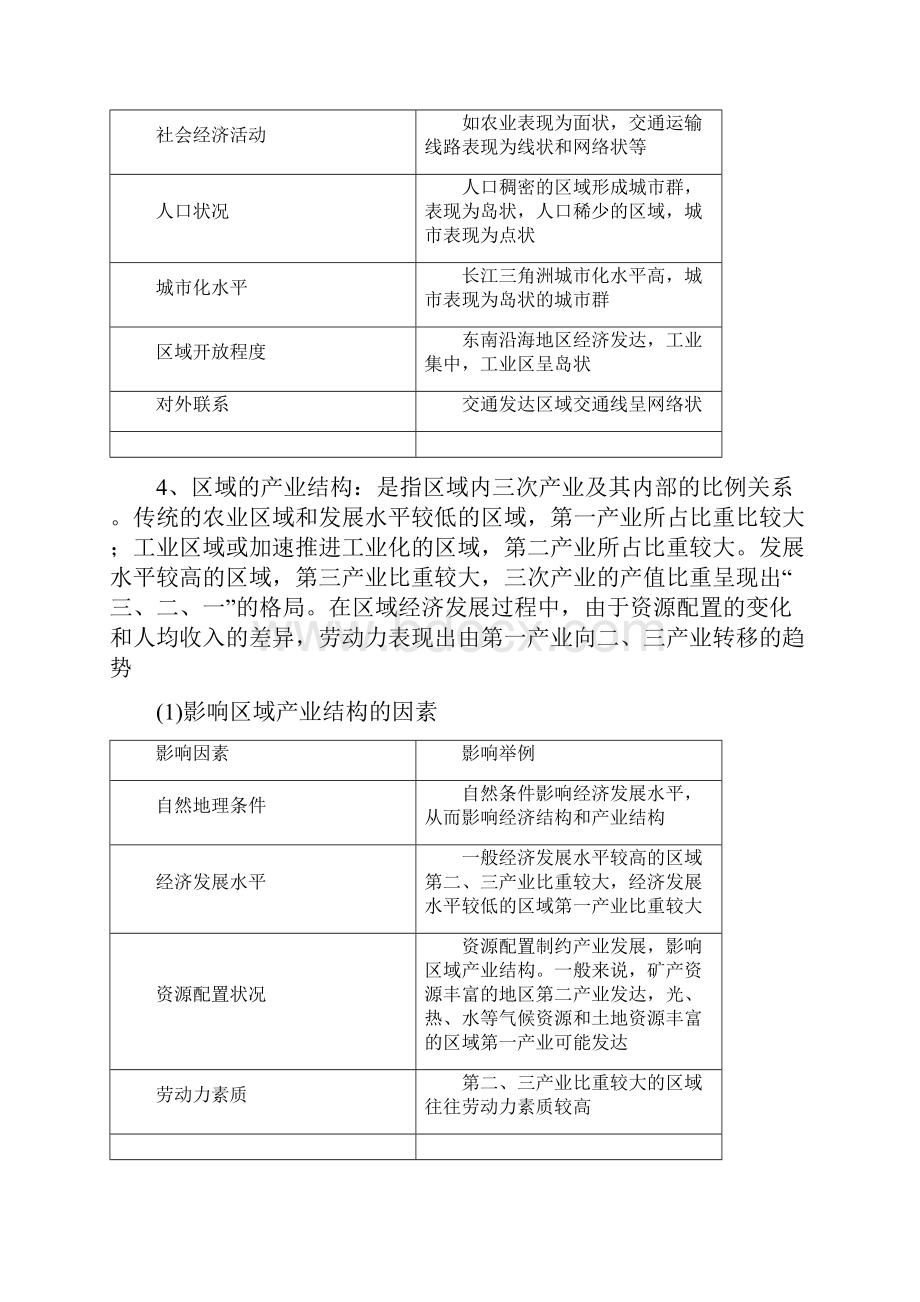 第1单元复习大纲Word格式.docx_第3页