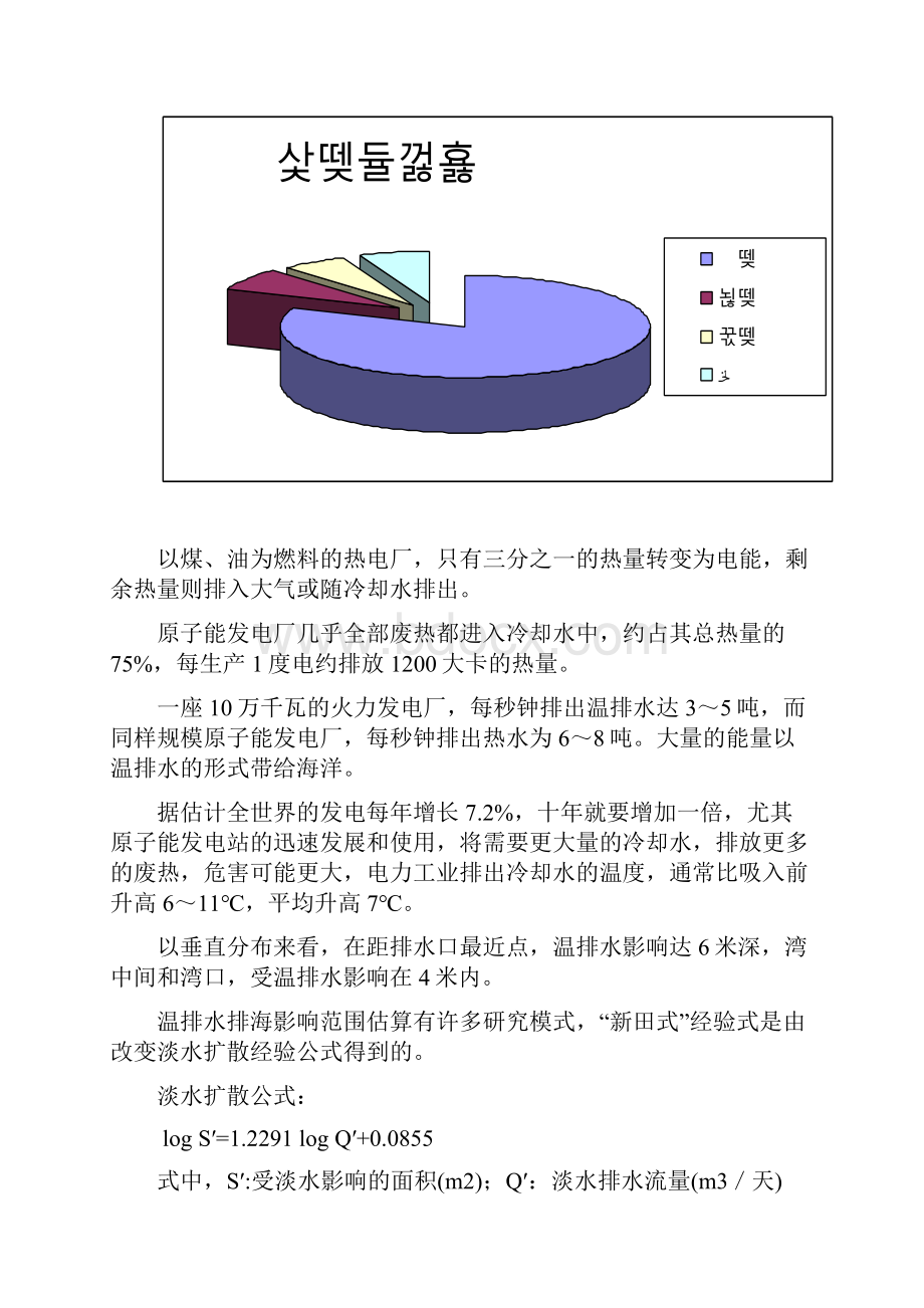 海洋热污染文档格式.docx_第2页