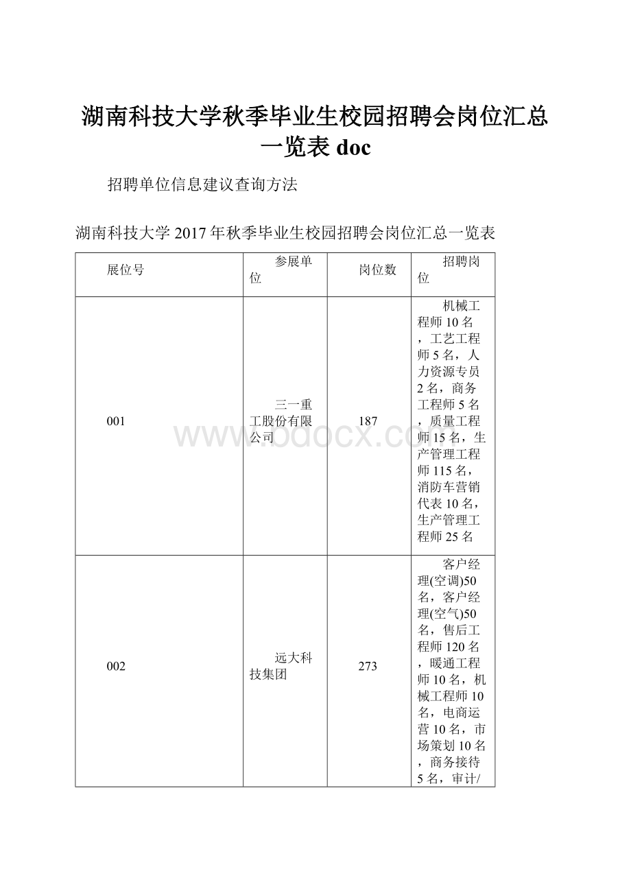 湖南科技大学秋季毕业生校园招聘会岗位汇总一览表doc.docx_第1页