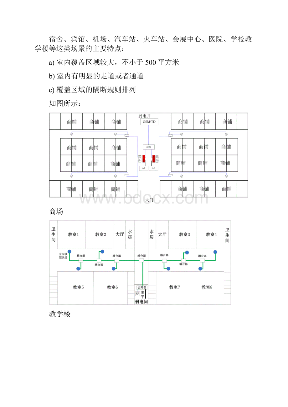 WLAN场景覆盖方式选择及方案示例Word格式文档下载.docx_第2页