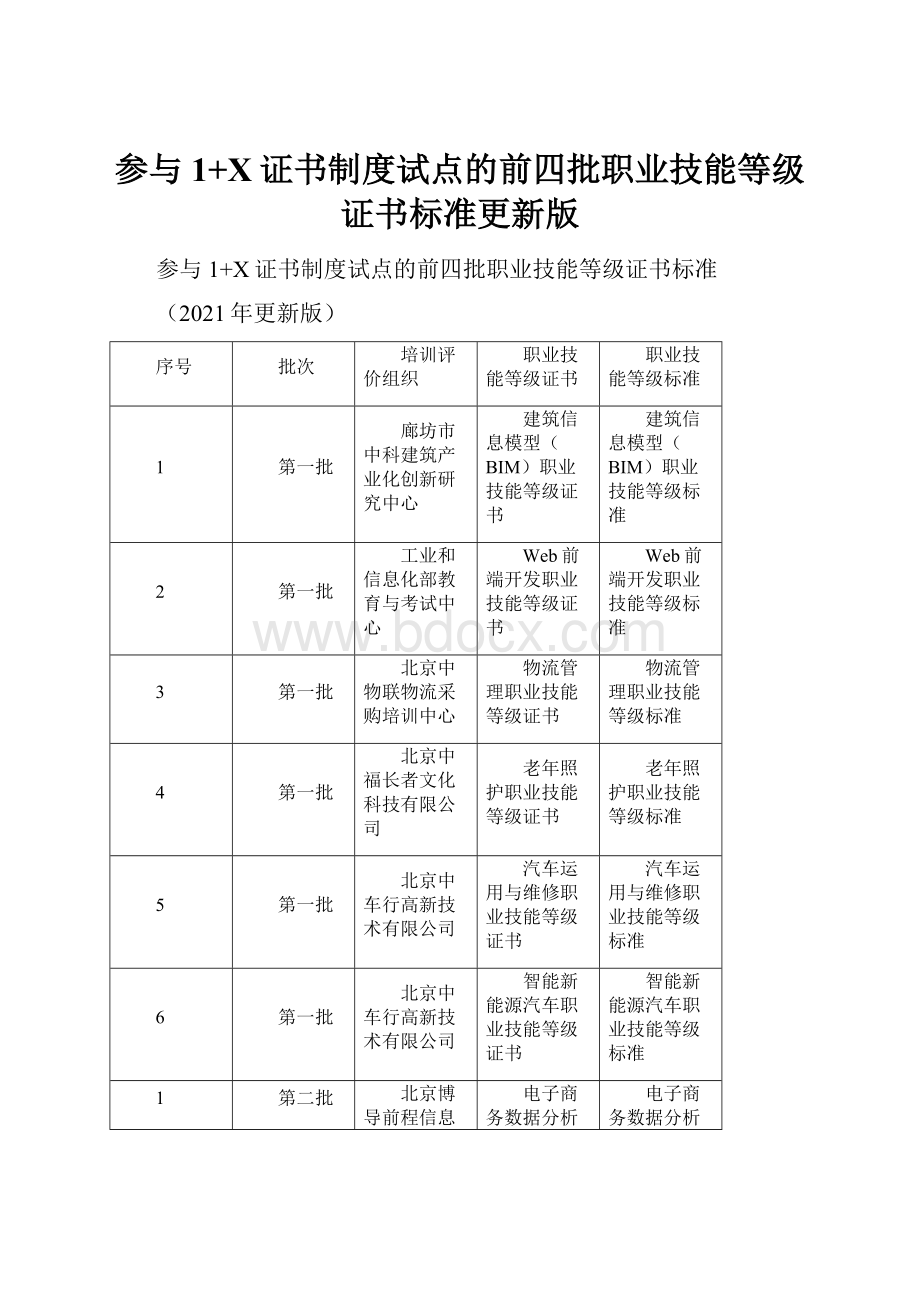 参与1+X证书制度试点的前四批职业技能等级证书标准更新版.docx_第1页