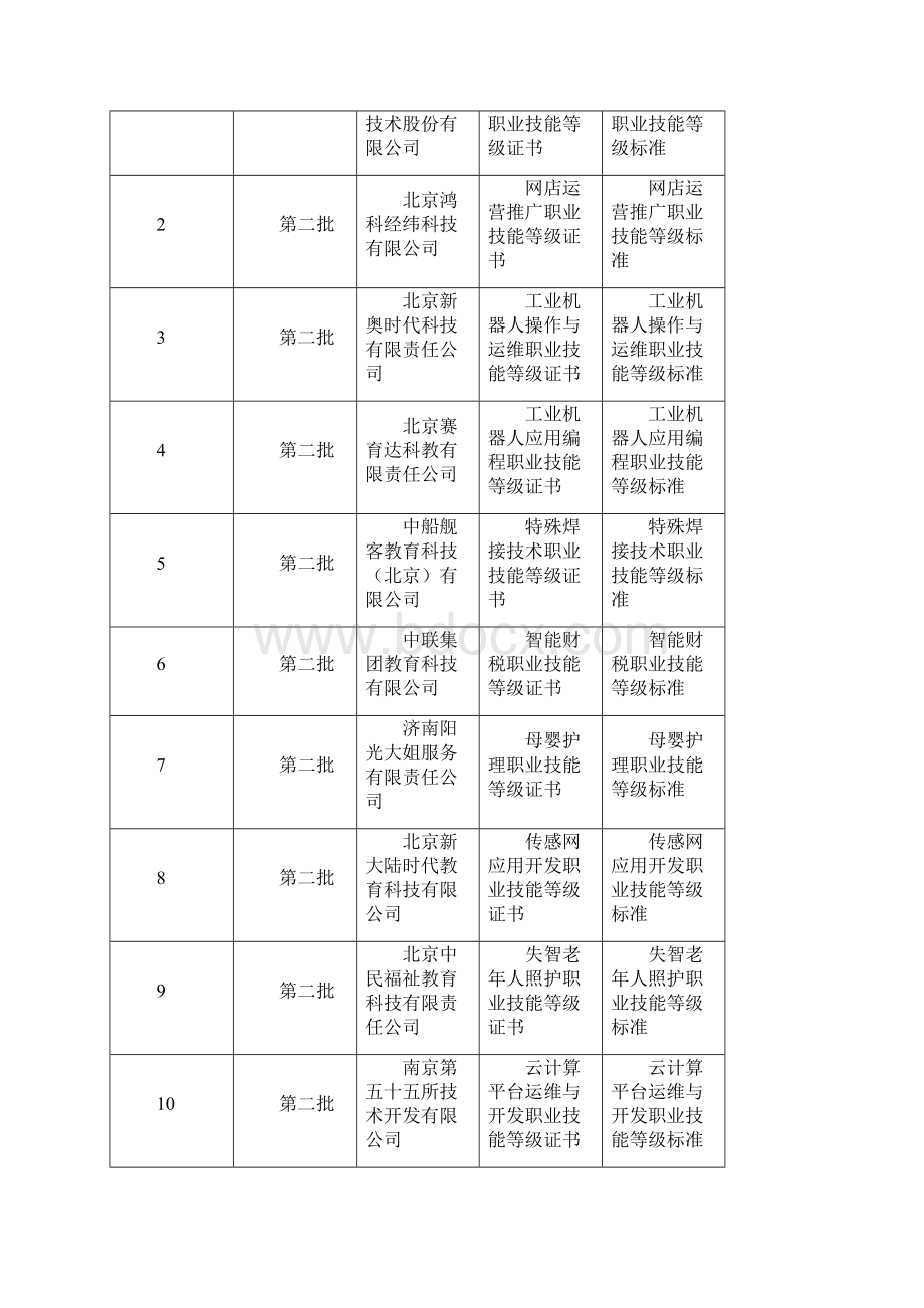 参与1+X证书制度试点的前四批职业技能等级证书标准更新版.docx_第2页